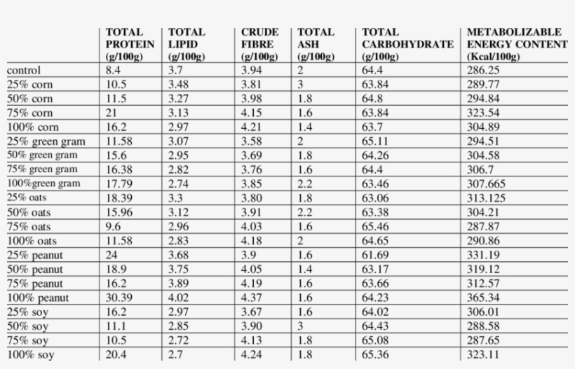Nutritional Analysis Of Cupcakes - Many Currencies Are There In The World, transparent png download