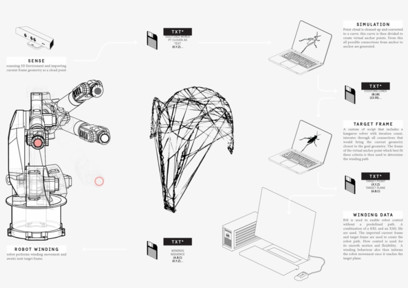 Ame Beh Workflow - Workflow, transparent png download