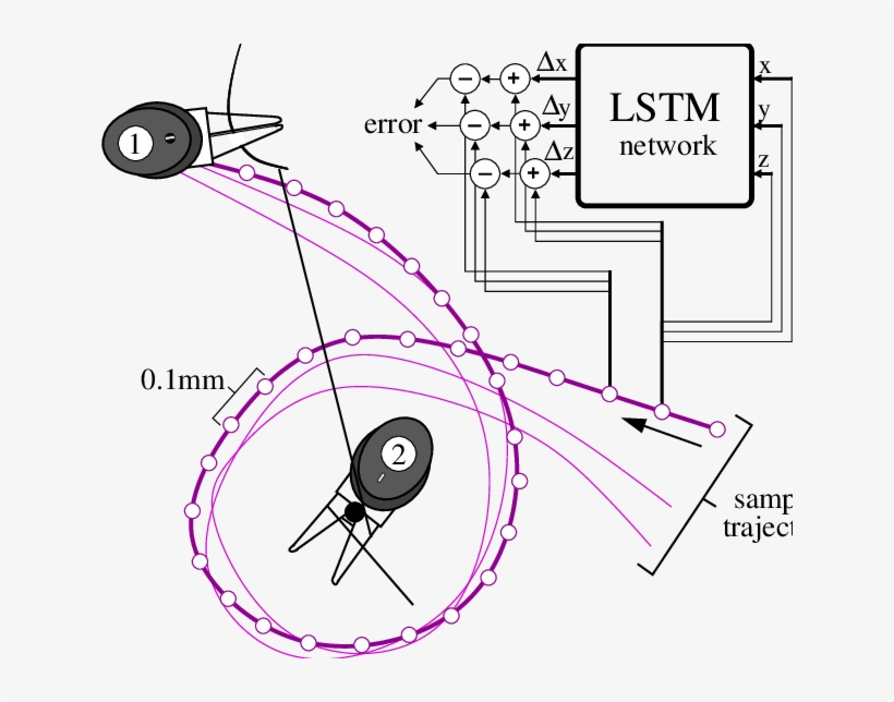 Training The Knot Winding Networks - Diagram, transparent png download