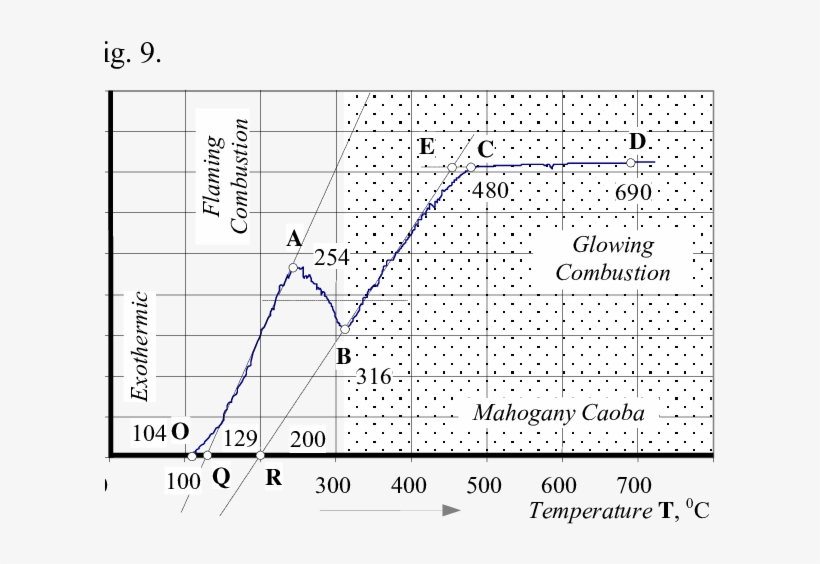 Two Machanisms Of Pyrolysis And Combustion Illustrated - Diagram, transparent png download