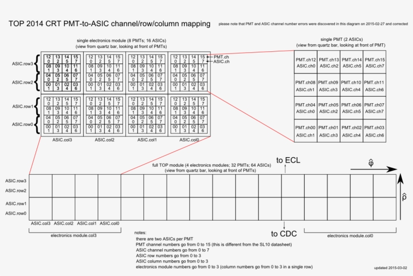 2014 03 27 - Diagram, transparent png download
