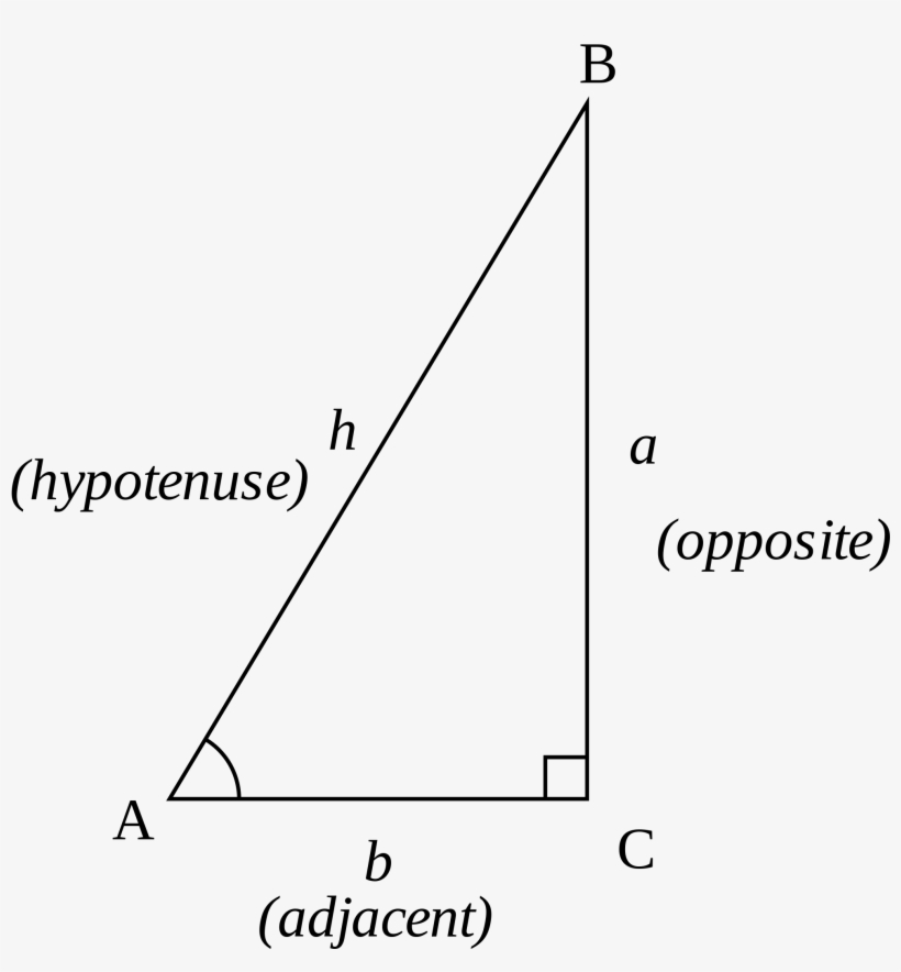 Trigonometry Triangle - Svg - Trigonometric Functions, transparent png download