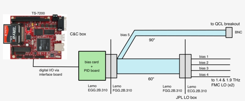 Ifbox Mon - Diagram, transparent png download