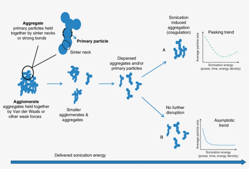 Schematic Depiction Of Particle Structures Referred, transparent png download