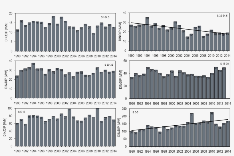 Long Term Trends In Winter Din/dip Ratios In The Specific - Architecture, transparent png download