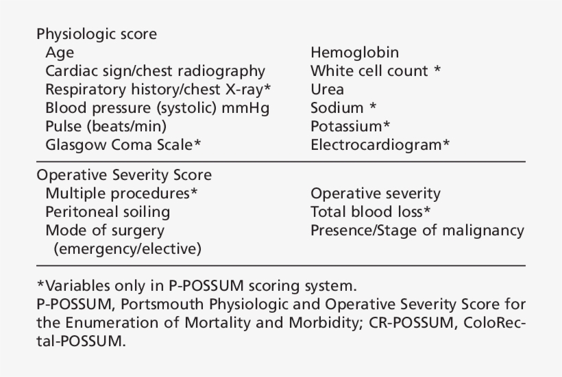 P Possum, Cr Possum Scoring System Risk Variables P - System, transparent png download