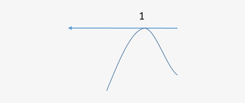 Now Look Back At The Above Expression And Analyze Your - Diagram, transparent png download