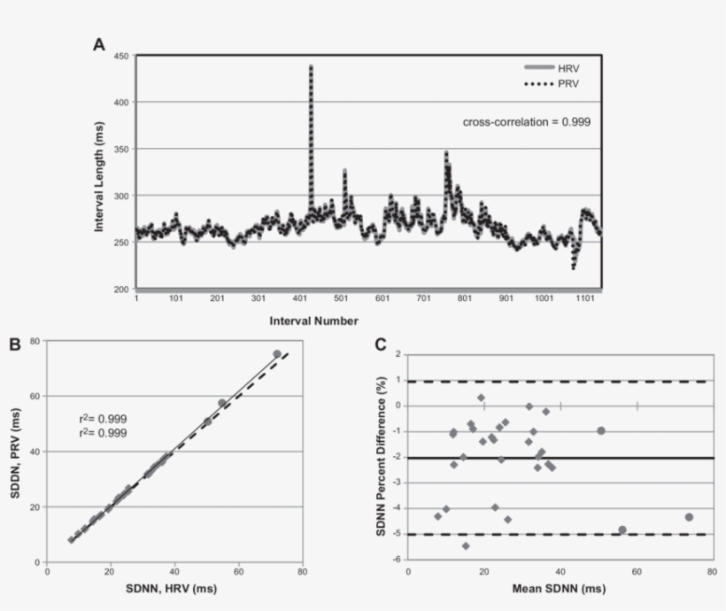 Scatterplot Of Prv Sd Of Normal To Normal Intervals - Diagram, transparent png download
