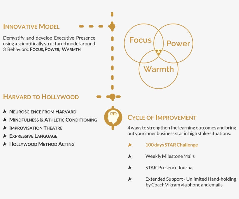 Enhance - Bengaluru, transparent png download