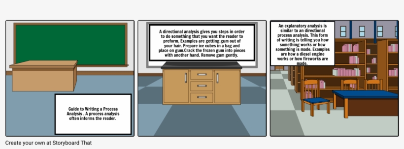 Guide To Writing A Process Analysis - The Loners, transparent png download