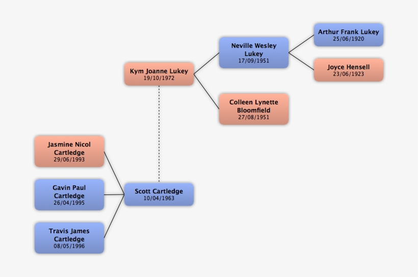Context - Diagram, transparent png download