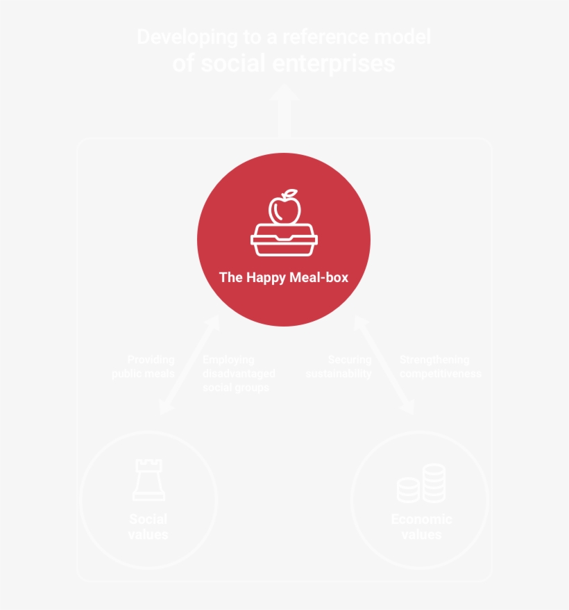 [developing To A Reference Model Of Social Enterprises] - Profession, transparent png download