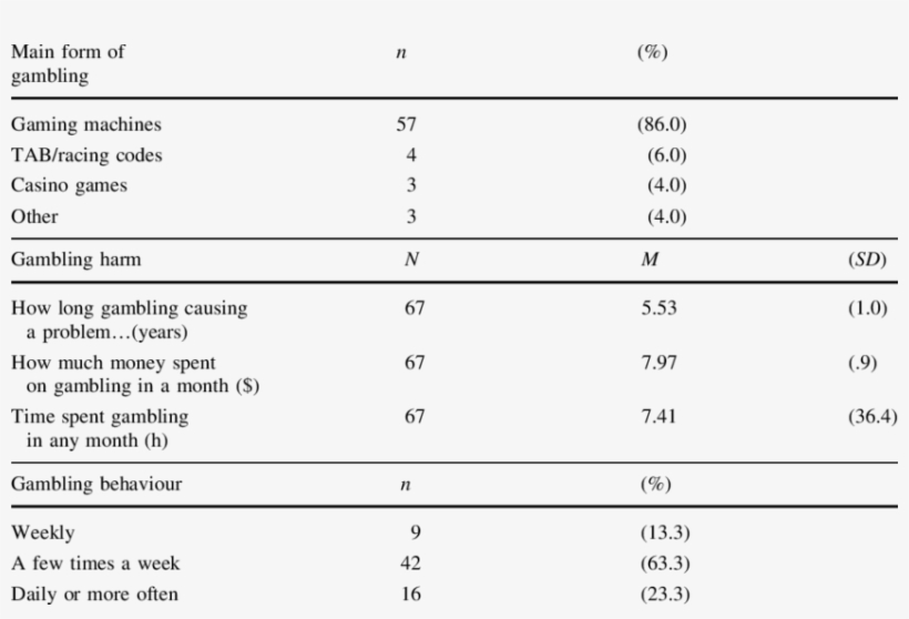 Breakeven Descriptive Statistics - Number, transparent png download