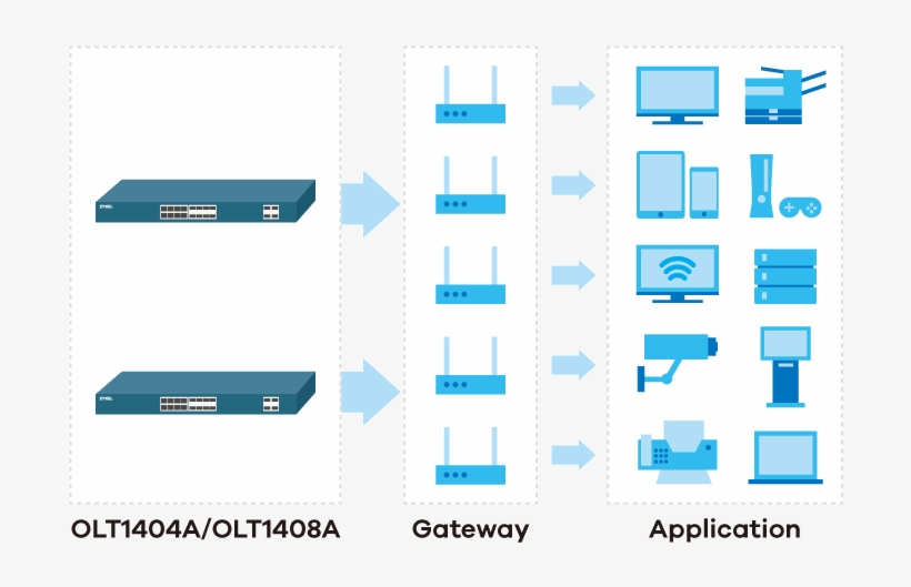 Olt1404a/olt1408a, 1u Pizza Box 4/8-port Gpon Olt - Optical Line Termination, transparent png download