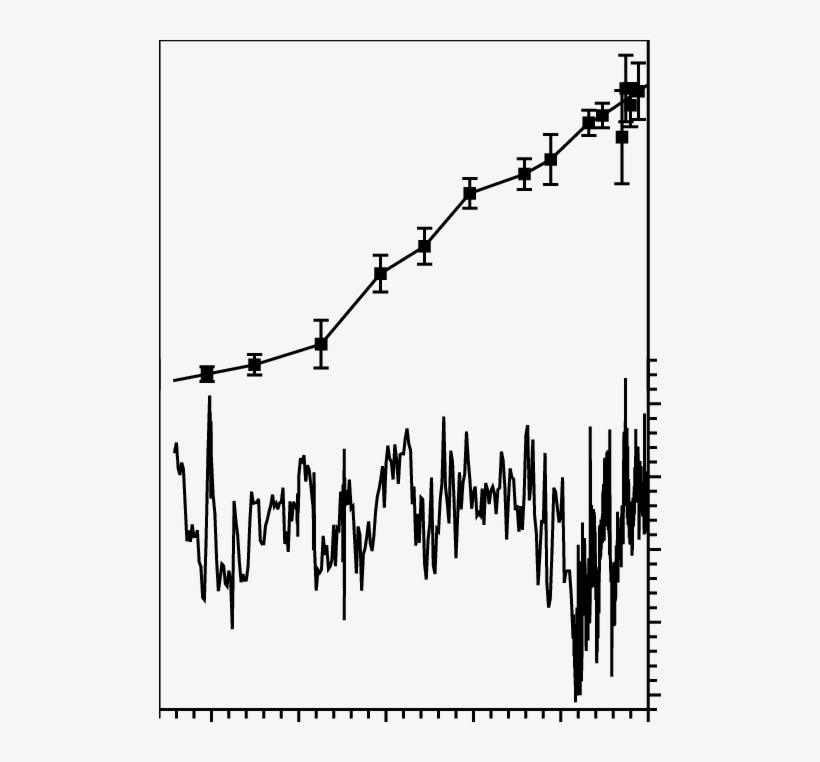 D 18 O Record, 230 Th Age Dates - Stalagmite, transparent png download