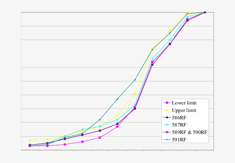 Gradation For Modified Binder Overlays - Diagram, transparent png download