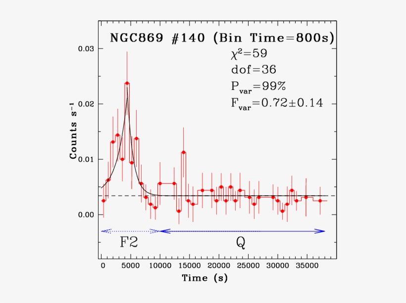 X-ray Flares From The Cluster Members - Diagram, transparent png download