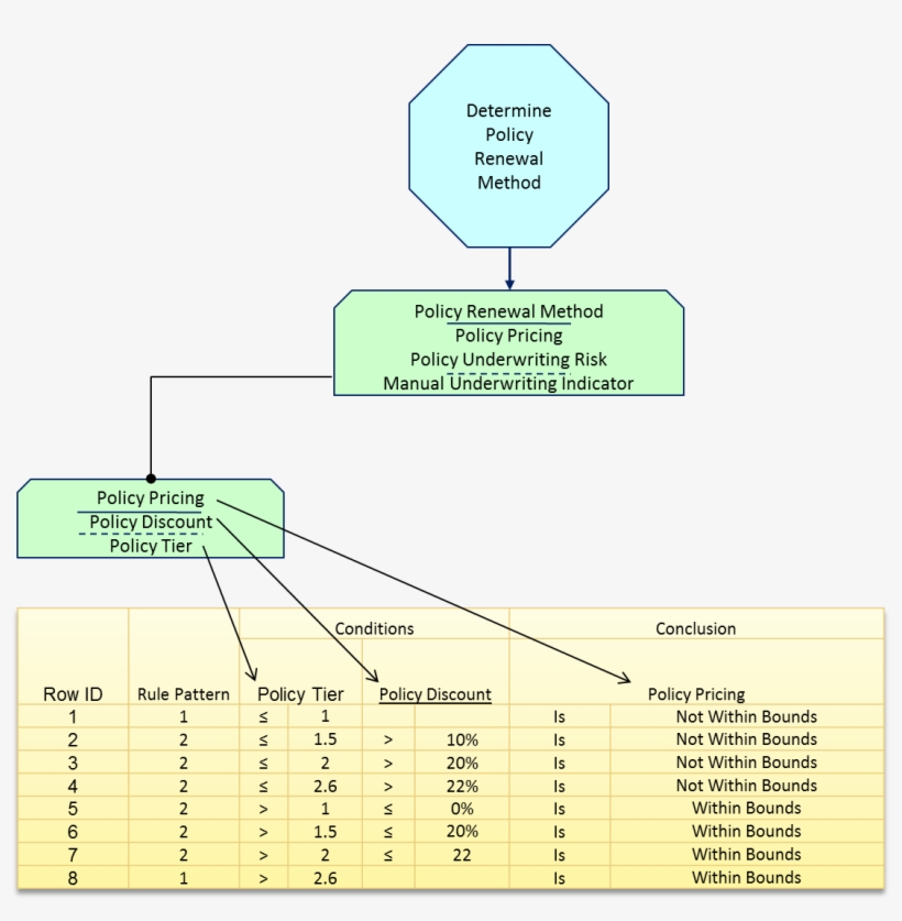Those Below The Dotted Line Are Conditions Whose Values, transparent png download