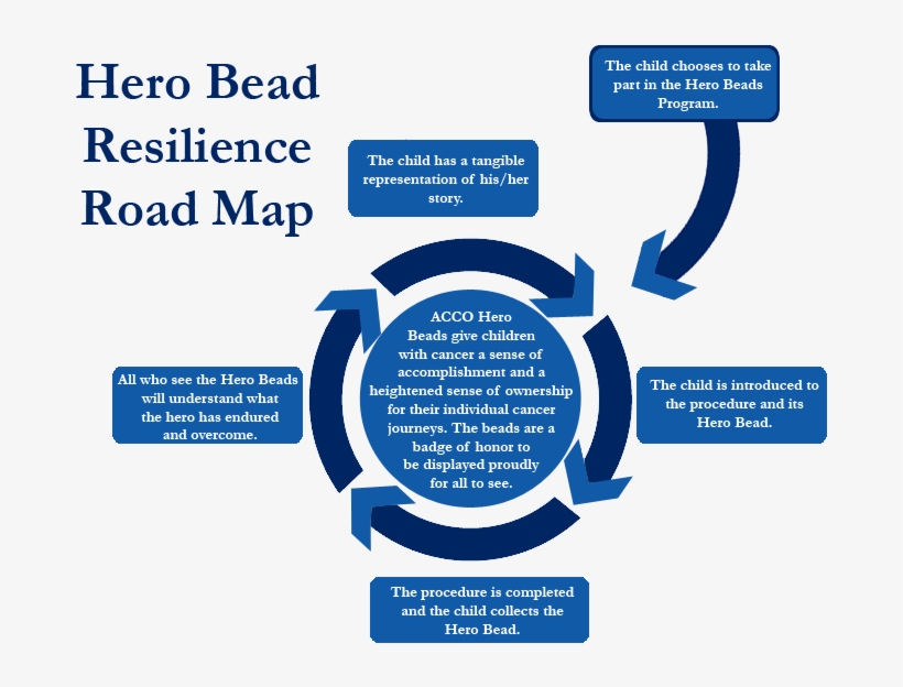 Bead-diagram - Bead, transparent png download