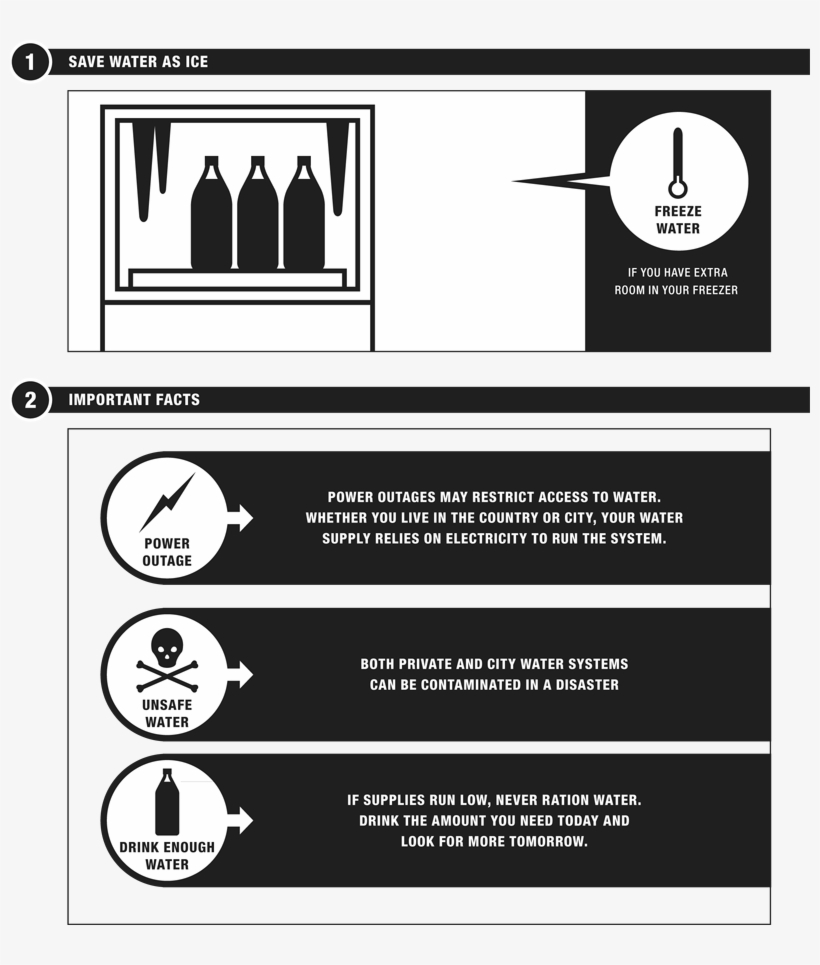 Other Water Tasks - Supply, transparent png download