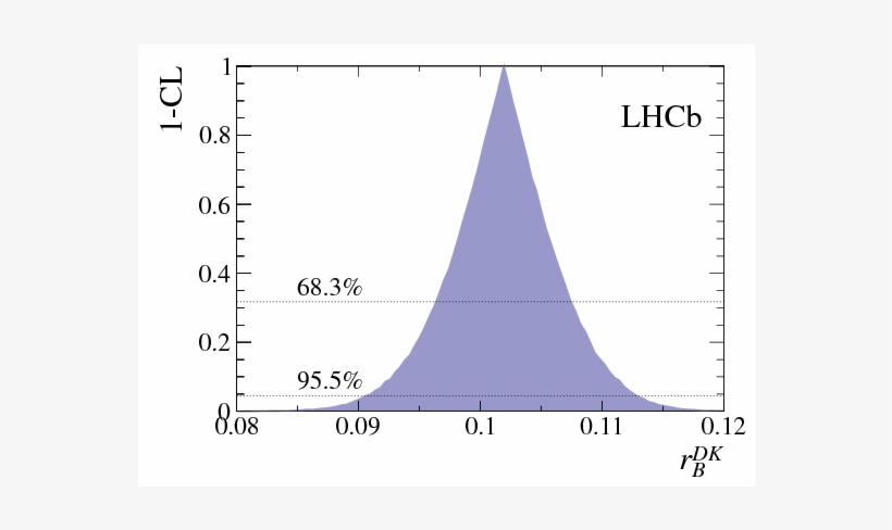 Measurement Of The Ckm Angle $\gamma$ From A Combination - Nasdaq:omcl, transparent png download