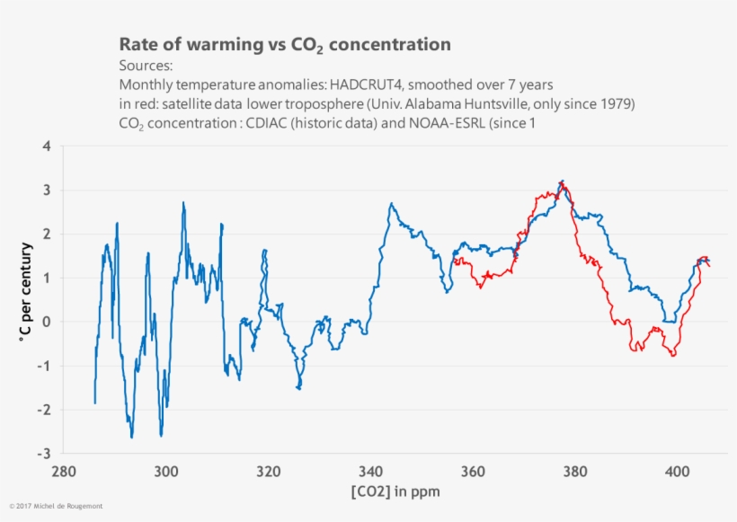 Using A Simple Spreadsheet To Calculate These Changes, - History, transparent png download