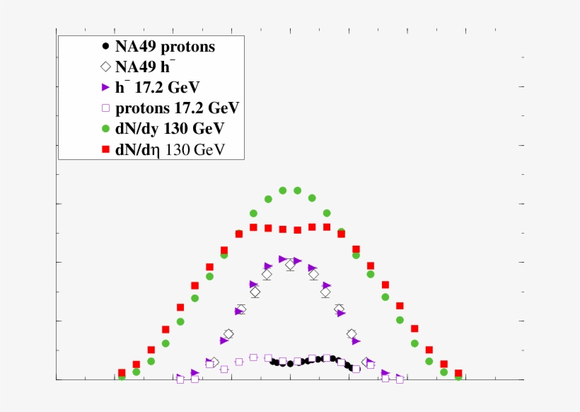 Comparison Between Normalised Lucifer And Na49 H − - Pseudorapidity, transparent png download