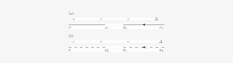 Solid And Dotted Lines Denote Ir And Uv Propagators, - Technology, transparent png download