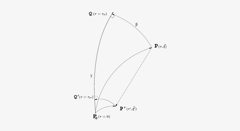 The Definition Of Fermi Normal Coordinates - Diagram, transparent png download