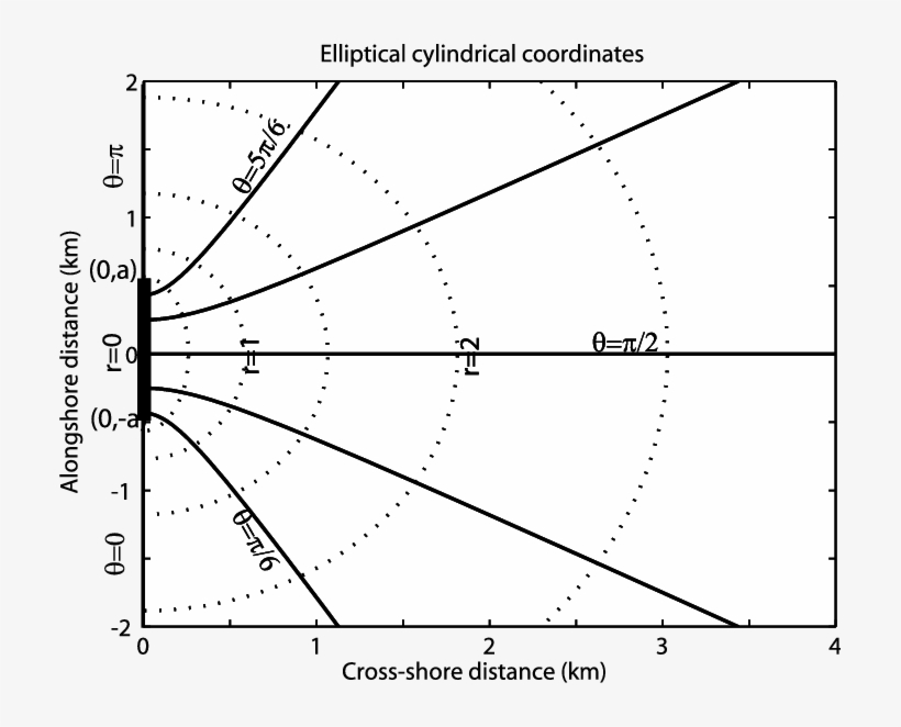 The Dotted Lines Represent Contour Lines Of Constant - Diagram, transparent png download