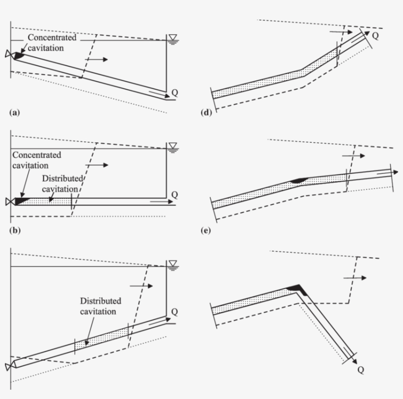 Vapor Head - Diagram, transparent png download