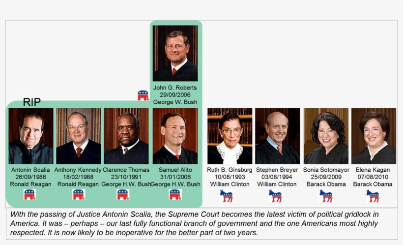 Justice Scalia Was Never One To Shy Away From Controversy - Coaster Ruth Bader Ginsberg, transparent png download