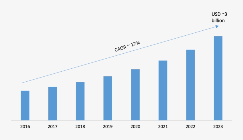 Synthetic Monitoring Market Graceful For A Touchy Development - Data Management Platform Market, transparent png download