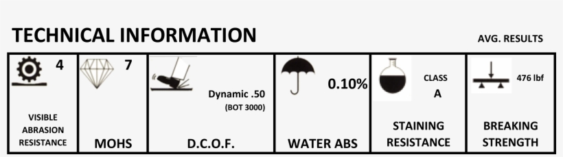 Picture - Data, transparent png download