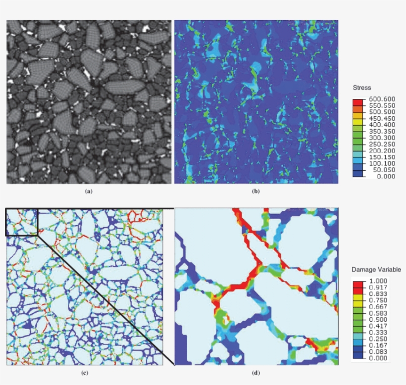 Including Aggregates, Mastic, And Air Voids - Construction Aggregate, transparent png download