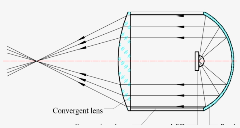 The Structure Of The Led Light Source - Diagram, transparent png download