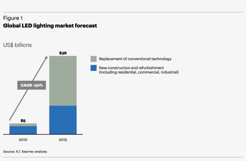 Value Chain Revised - Diagram, transparent png download