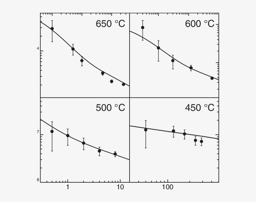 Time Evolution Of The Effective B Diffusivity Extracted - Time Evolution, transparent png download