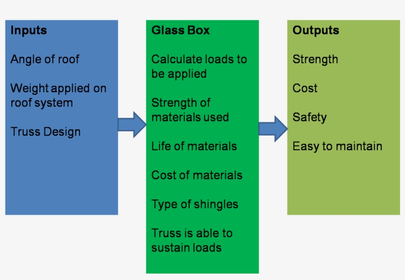 Structural Glass Box - Number, transparent png download