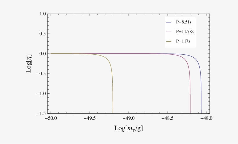 The Blue Red And Yellow Lines Denote P =, transparent png download