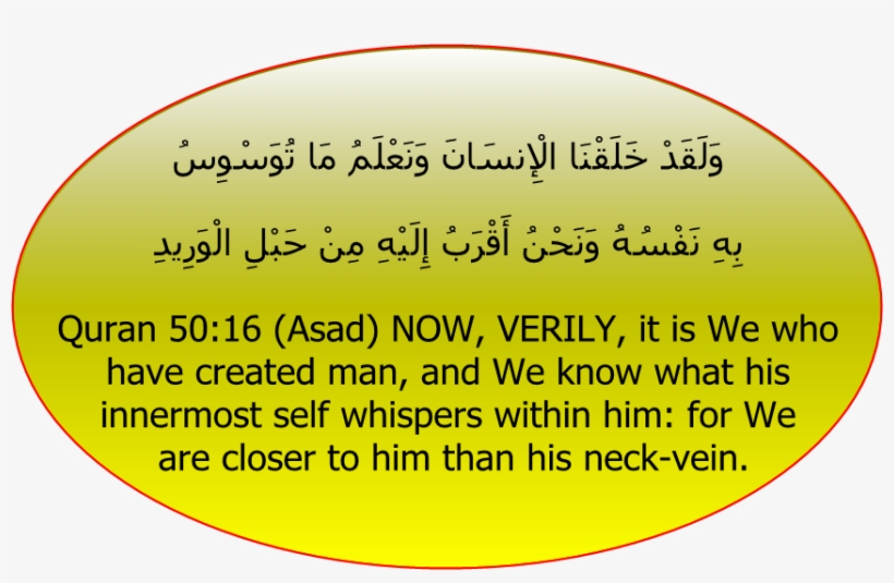 Now Above-give - Verbal And Non Verbal Communication, transparent png download