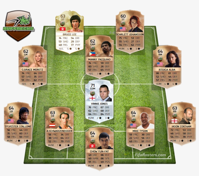 Ruffnecks, Celebrities In A Fantasy Team Patch For - Collage, transparent png download