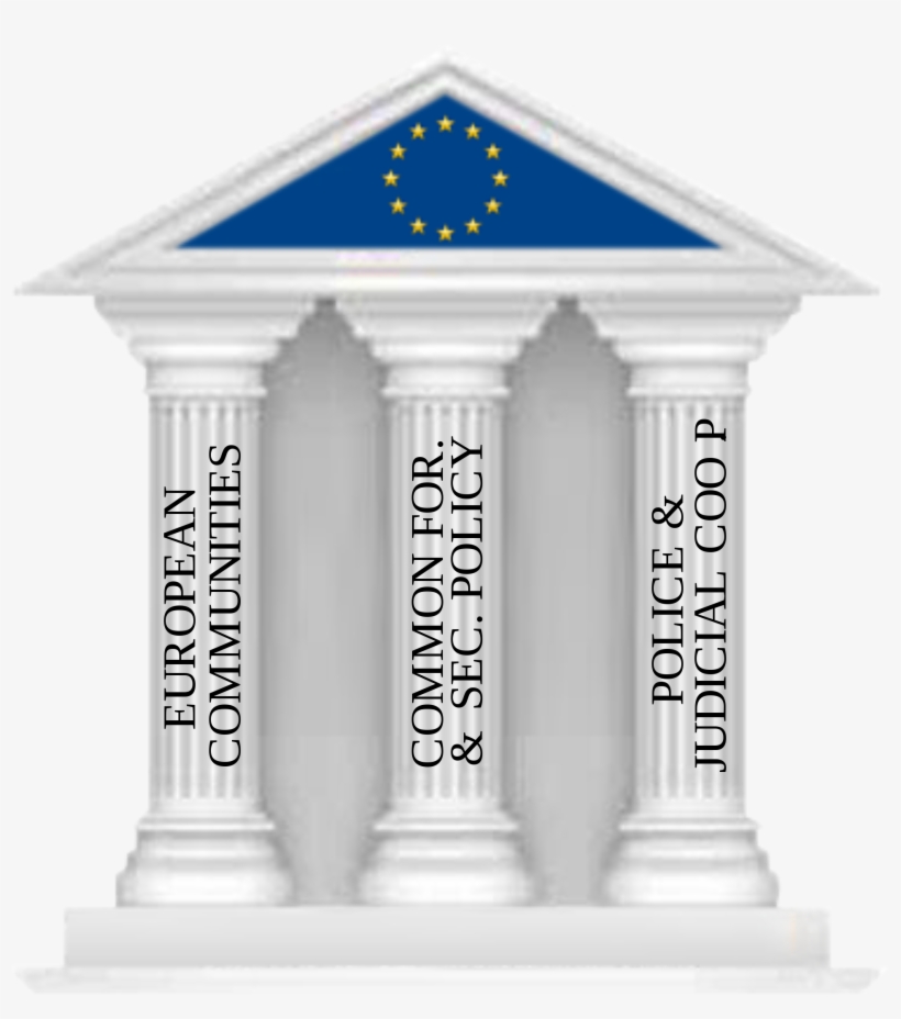 Graphic Library Stock File Of The Union Svg Wikimedia - European Union Pillars, transparent png download