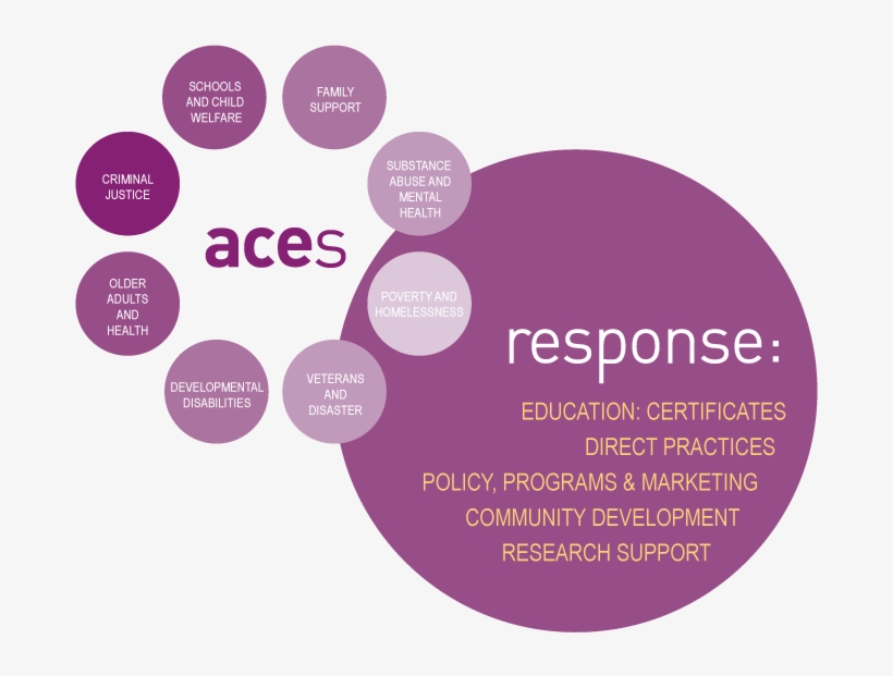 Aces Goals, transparent png download