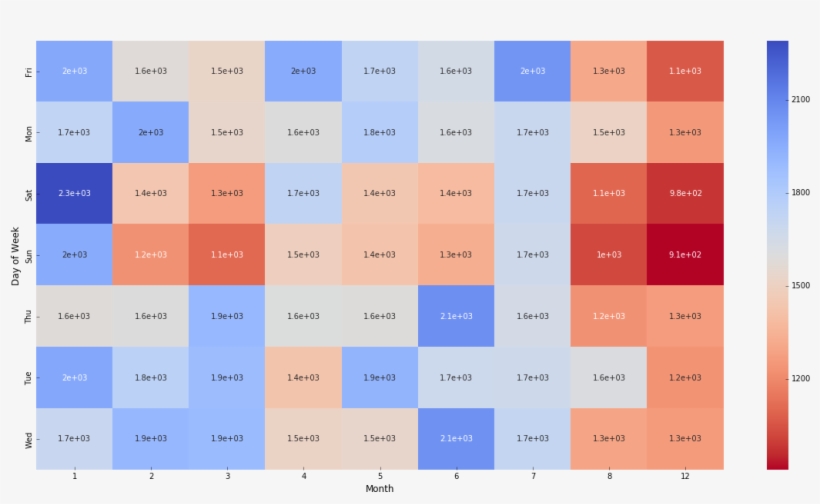 Heatmap-911 - Data Science, transparent png download