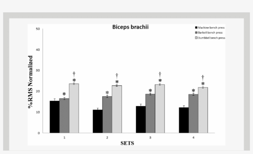 Comparison Of Biceps Brachii Activity Between Bp Modes - Diagram, transparent png download