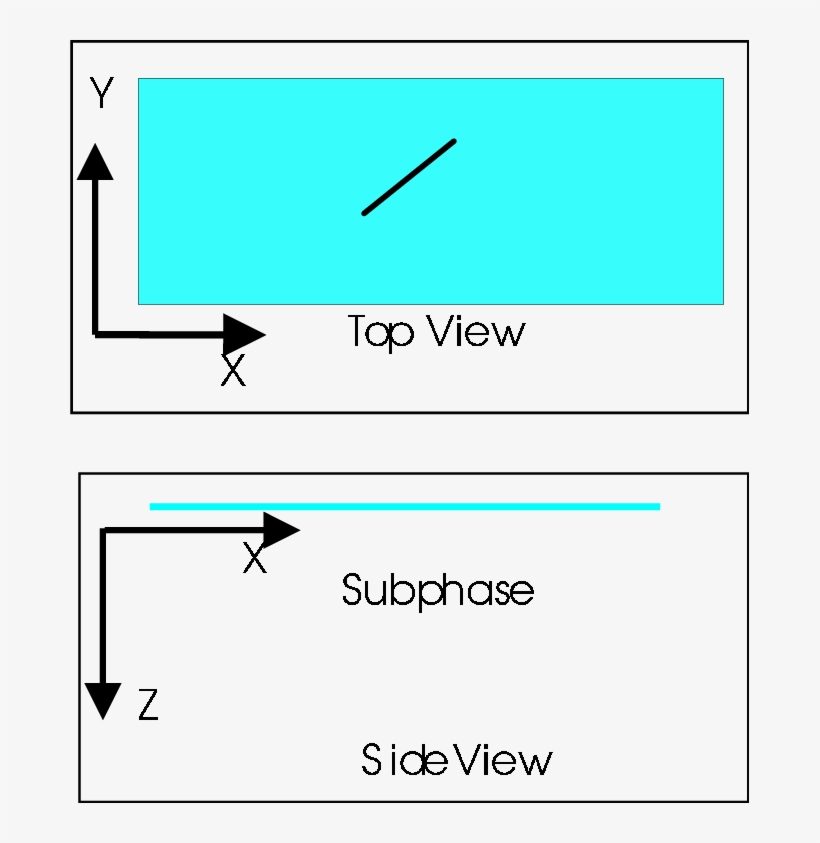 The Upper Figure Shows The Film From The Top Looking - Film, transparent png download