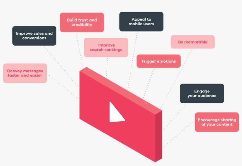 Thirst Creative Video Marketing Diagram - Diagram, transparent png download