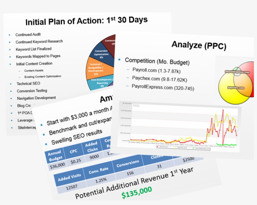 Video Marketing And Blogging - Marketing, transparent png download