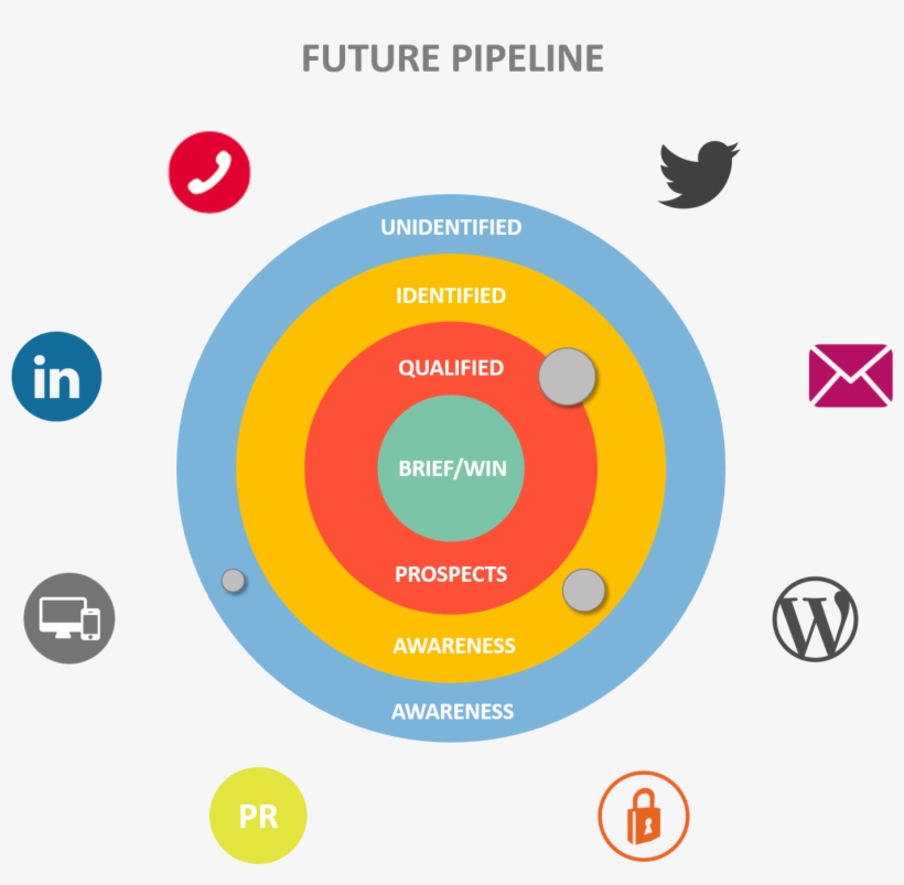 Pipeline From A Two Dimensional Funnel To A 3 Dimensional - Circle, transparent png download